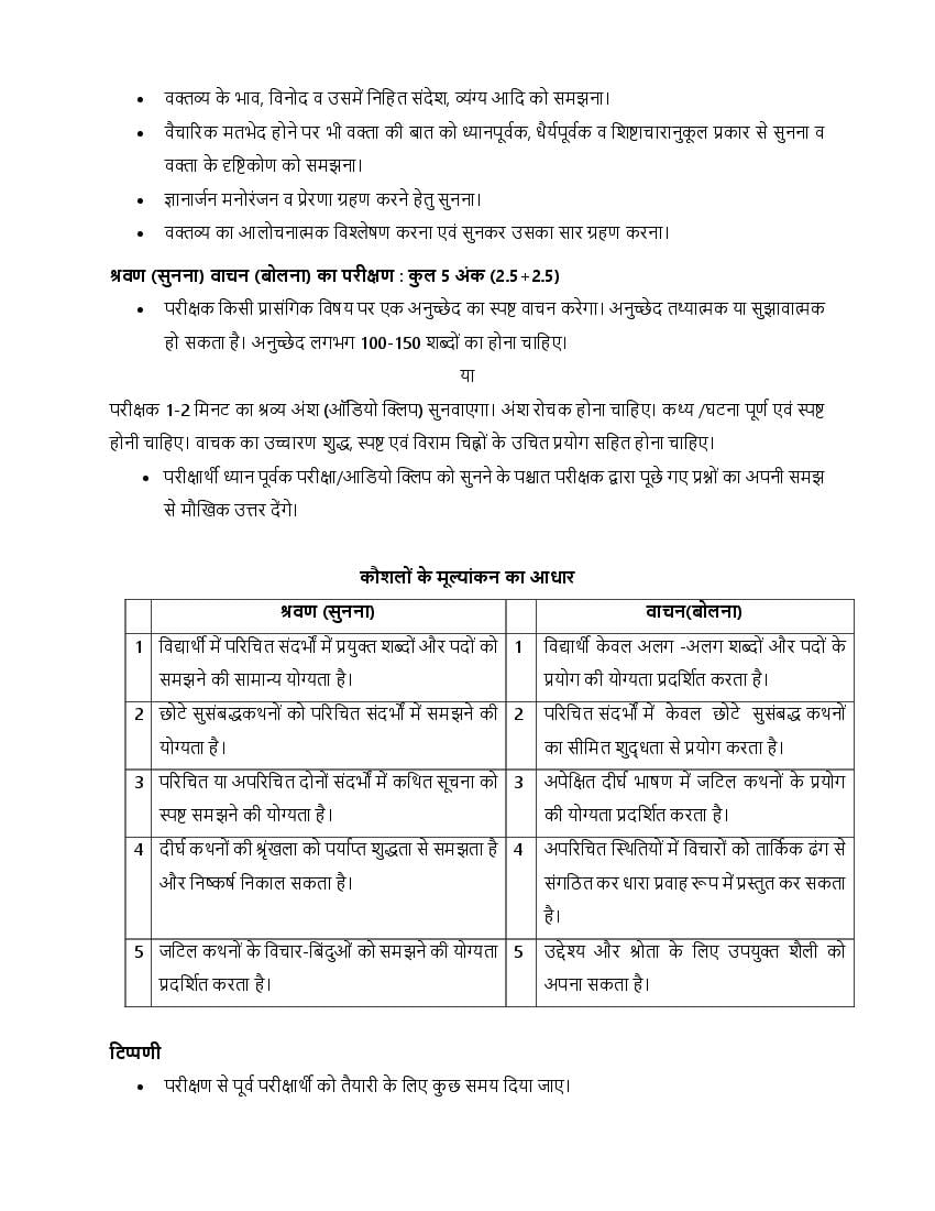 CBSE Syllabus for Class 9 Hindi 2021-22 [Revised] | AglaSem Schools