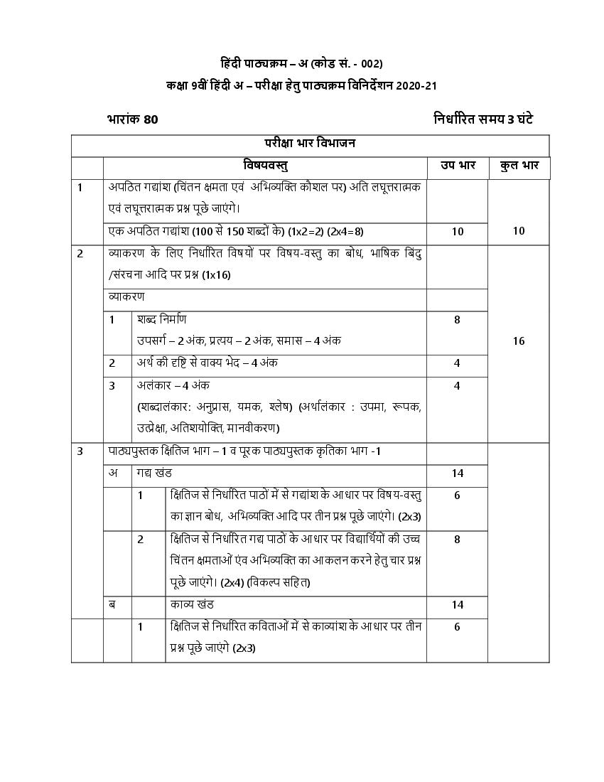 CBSE Syllabus For Class 9 Hindi 2021-22 [Revised]