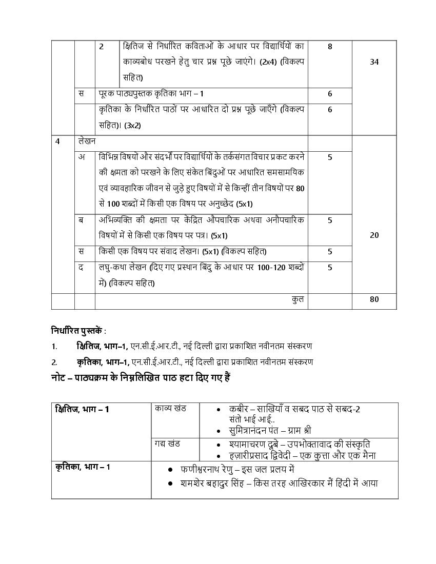 CBSE Syllabus For Class 9 Hindi 2021-22 [Revised]