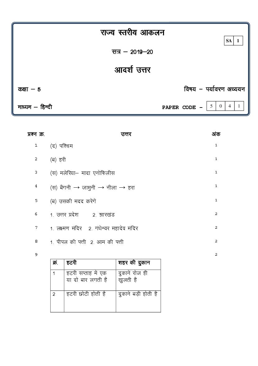 CG Board Class 5 Question Paper 2020 Solutions EVS (SA1) - Page 1