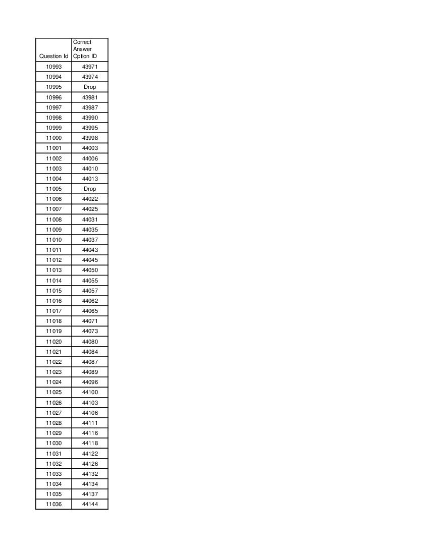 DUET 2021 Answer Key MA Economics - Page 1 of 3
