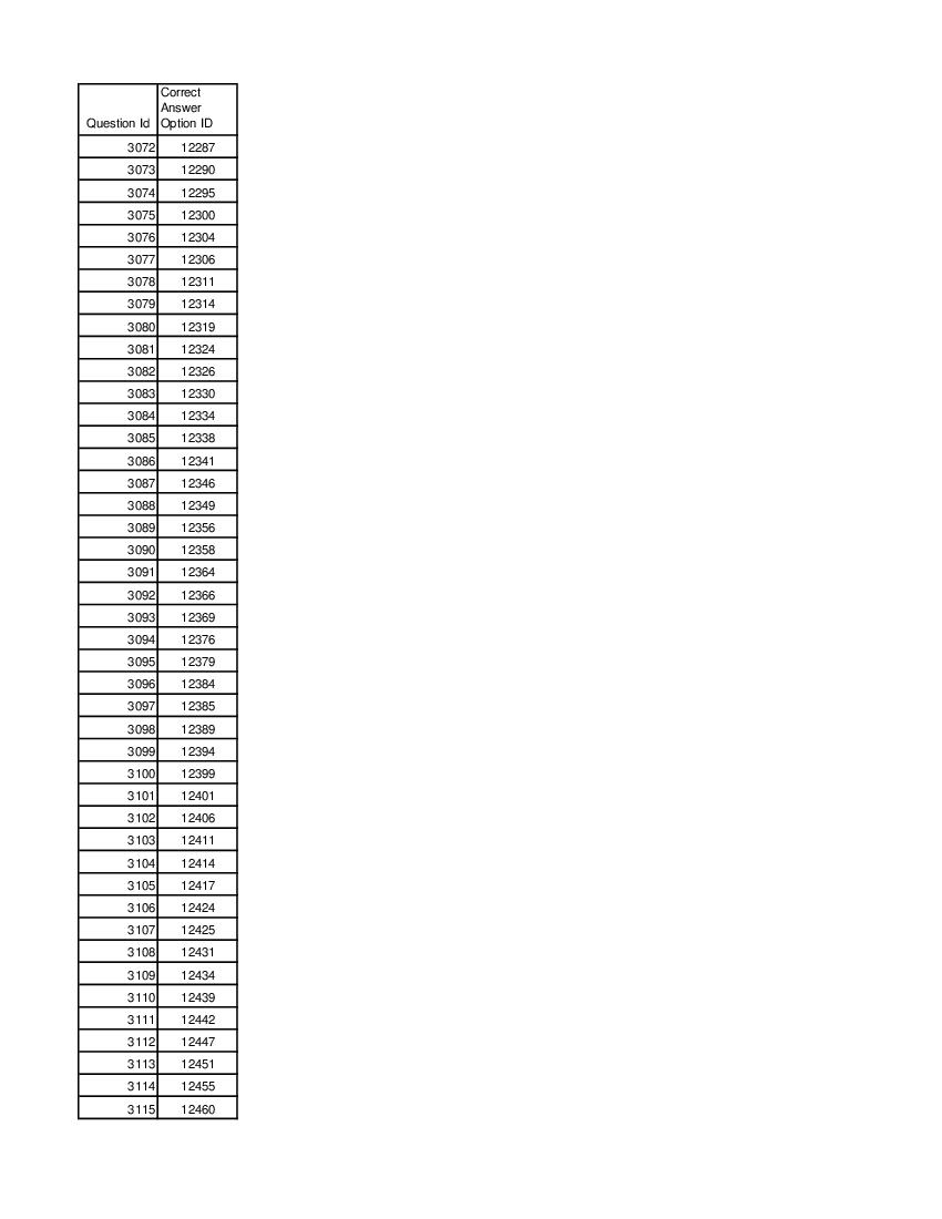 DUET 2021 Answer Key MA French - Page 1 of 3