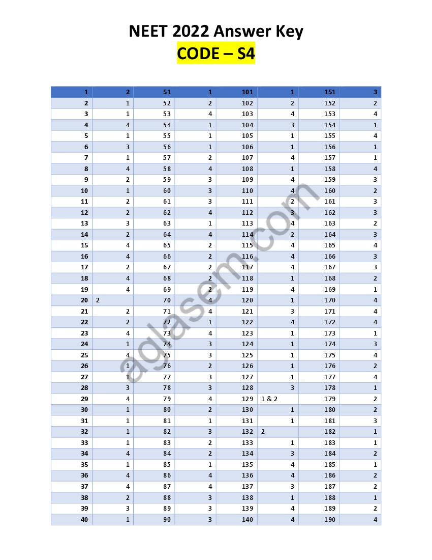 NEET 2022 Answer Key Code S4