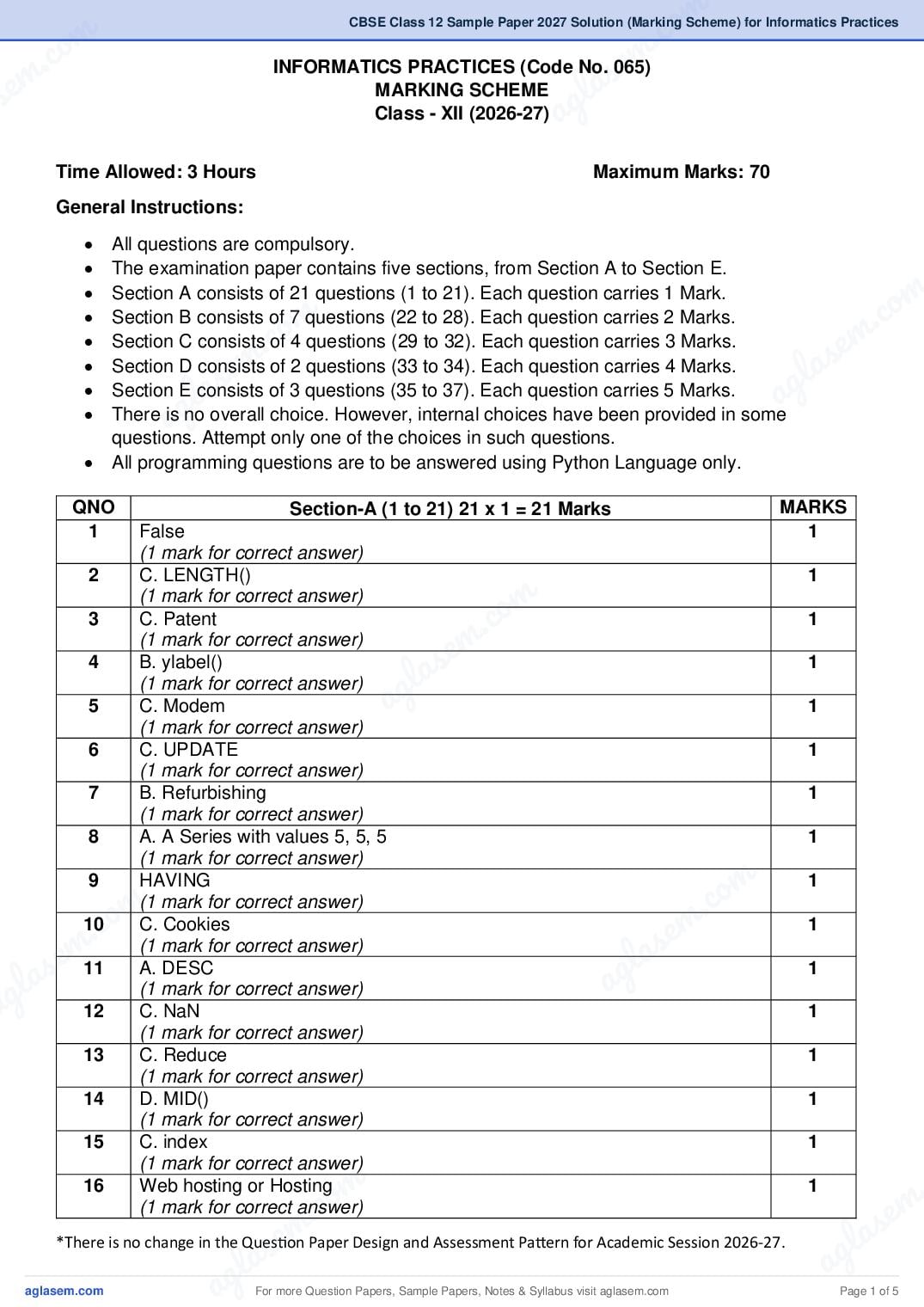 CBSE Class 12 Sample Paper 2027 Solution (Marking Scheme) for Informatics Practices - Page 1 of 5