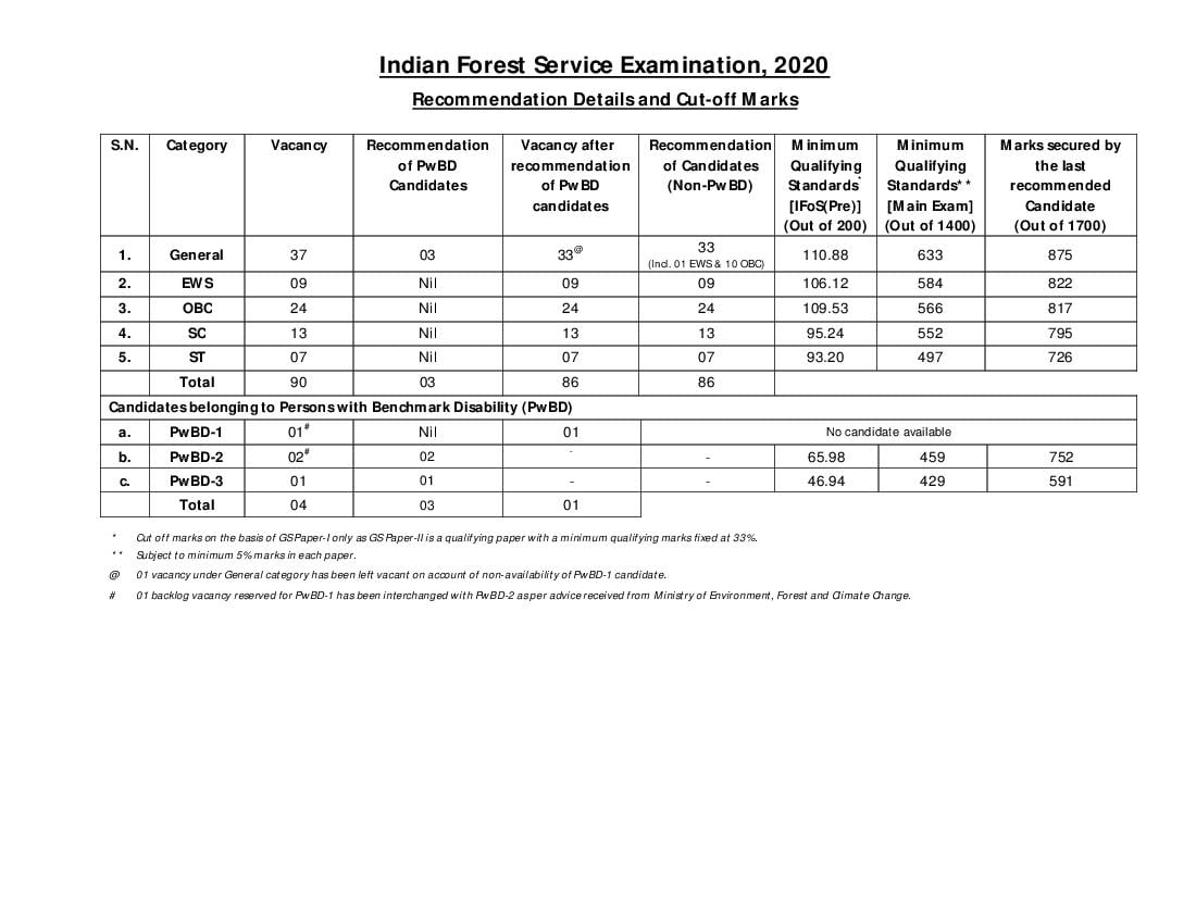 UPSC IFS 2020 Cut Off - Page 1
