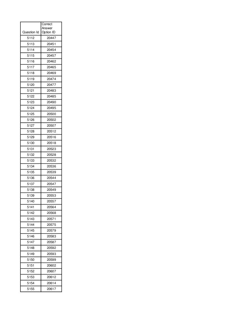 DUET 2021 Answer Key MA Geography - Page 1 of 3