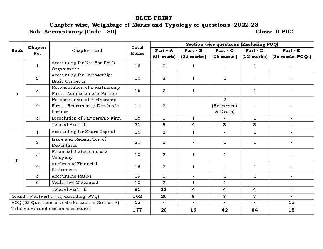 class 11 model paper 2023 karnataka board