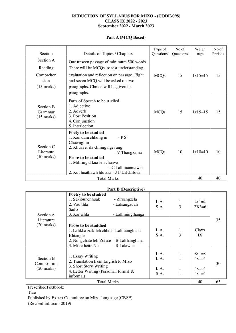 CBSE Class 9 Syllabus 2022-23 Mizo - Page 1