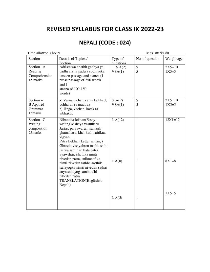 CBSE Class 9 Syllabus 2022-23 Nepali - Page 1