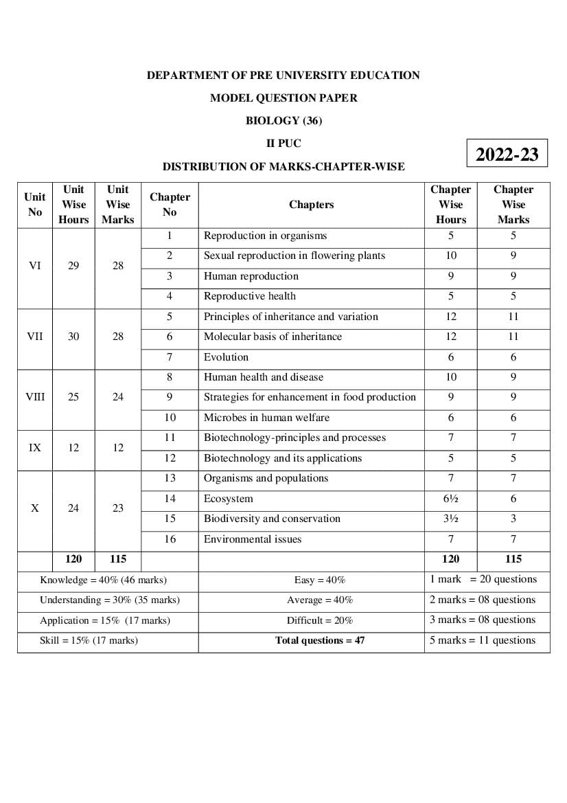 Karnataka 2nd PUC Model Question Paper 2023 for Biology - Page 1