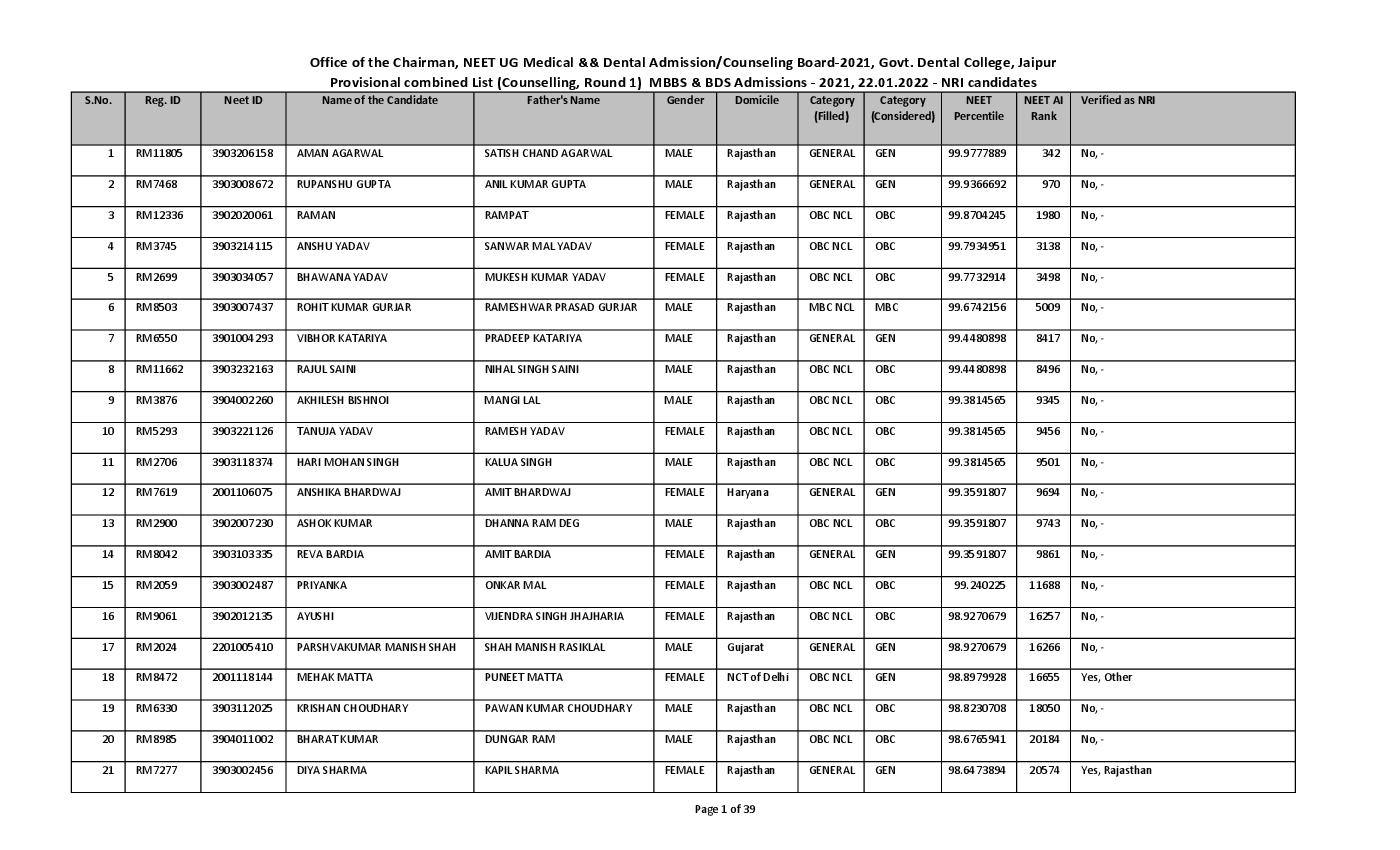 rajasthan-mbbs-and-bds-admission-2021-1st-counselling-provisional