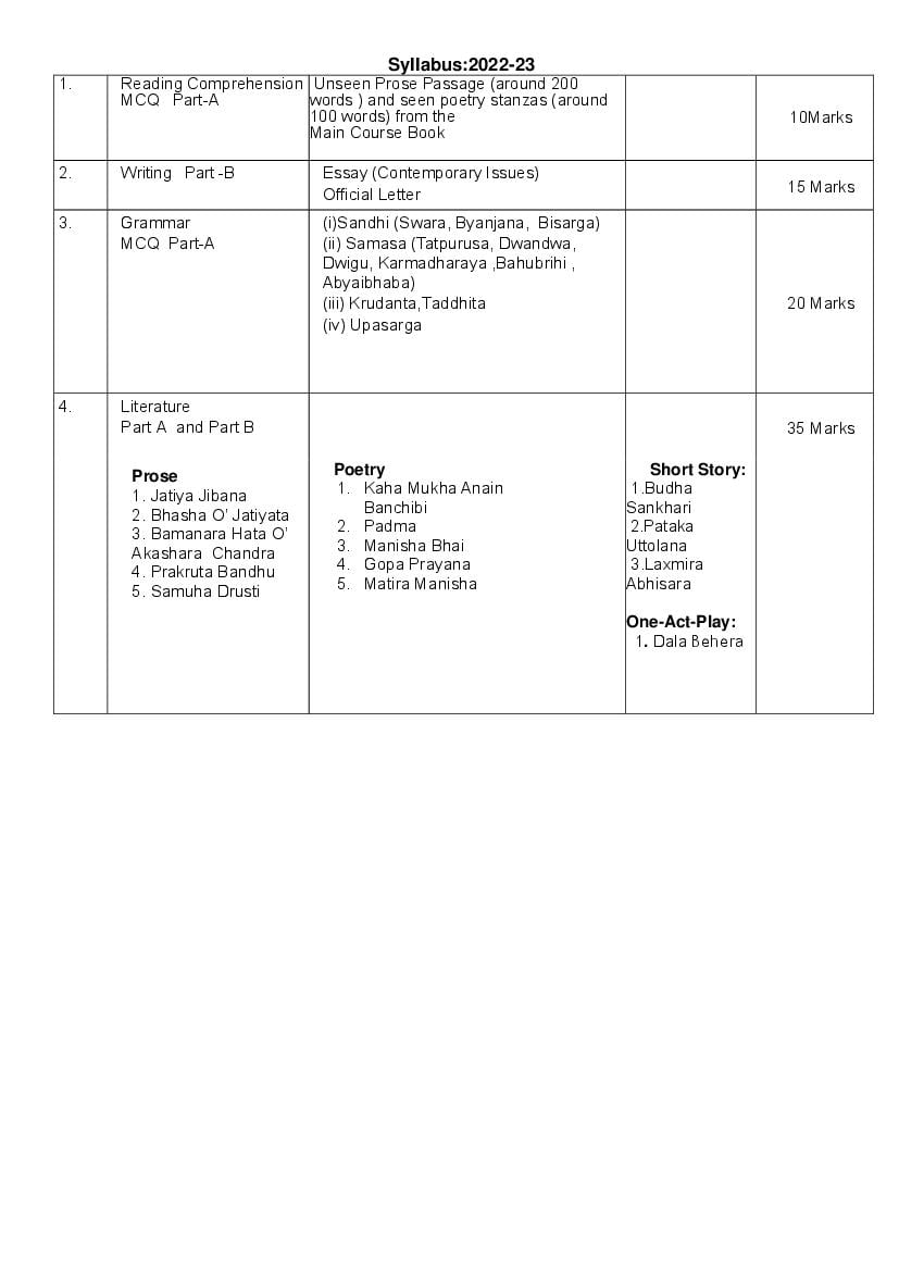 Cbse Class 9 Syllabus 2022 23 Odia Term 1 Term 2 9649