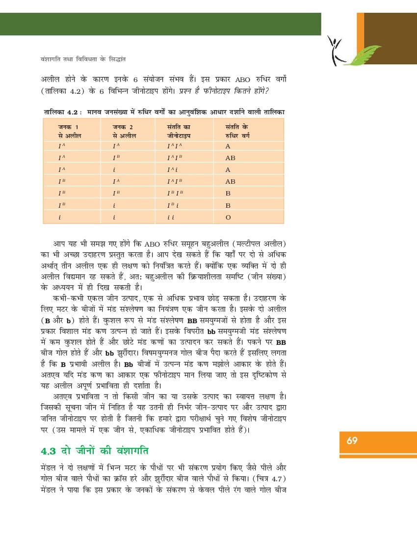 Up Board Book Class 12 Biology जीव विज्ञान Chapter 4 जनन स्वास्थ्य 6962