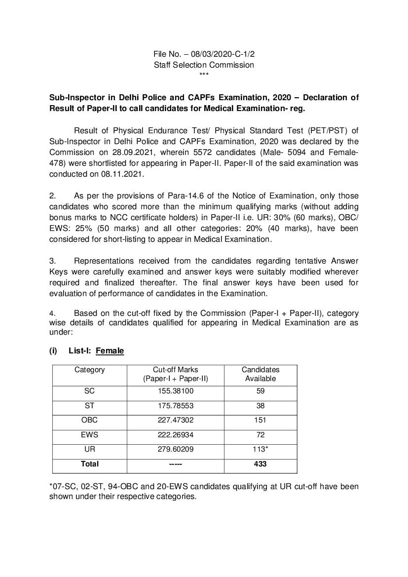 SSC CPO 2020 Cut Off Paper 2 - Page 1