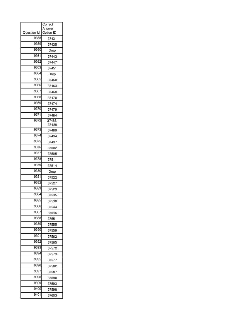 DUET 2021 Answer Key MA History - Page 1