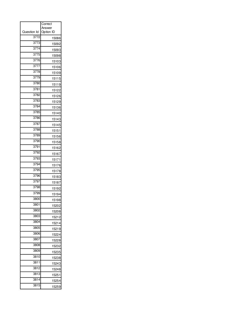 DUET 2021 Answer Key MA Hindustani Music - Page 1 of 3