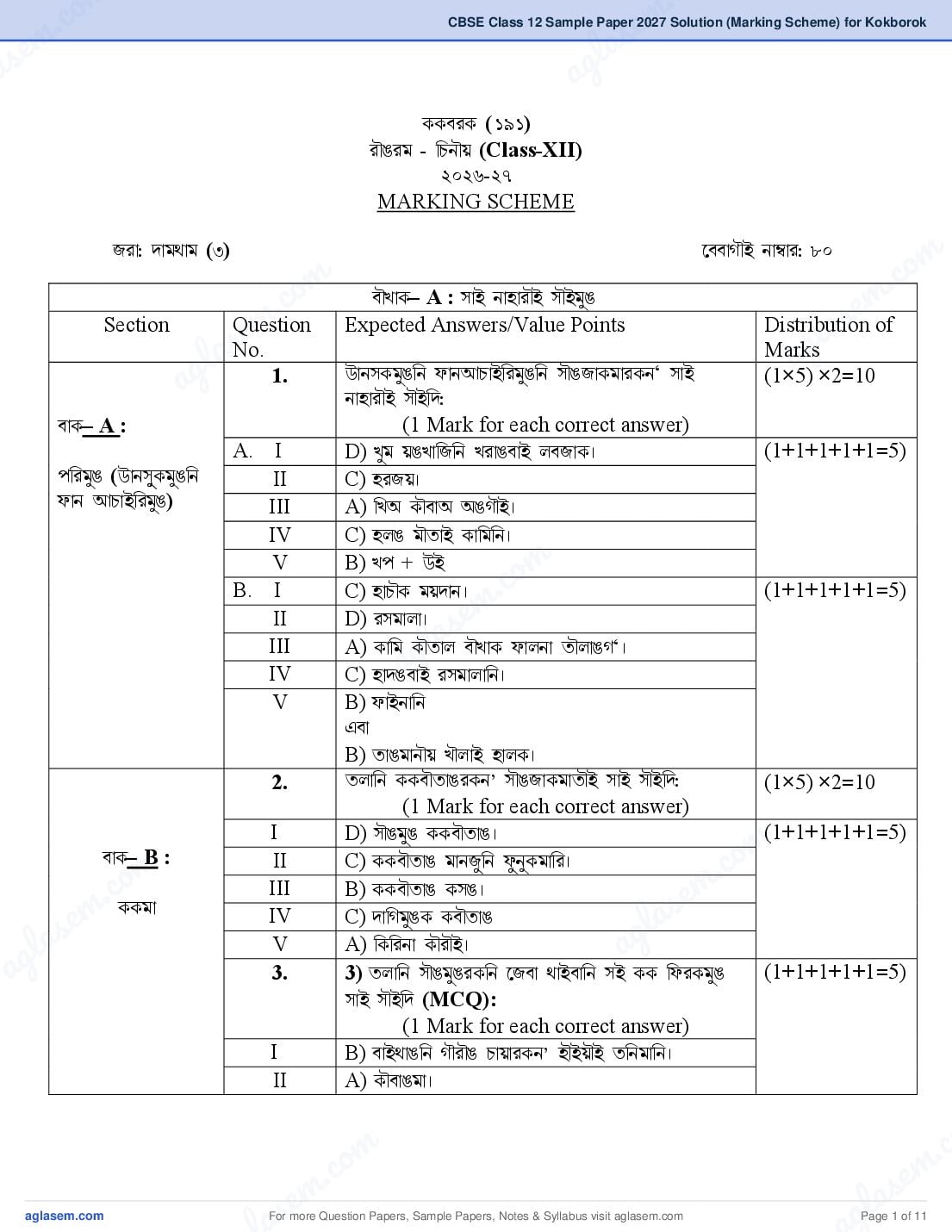 CBSE Class 12 Sample Paper 2027 Solution (Marking Scheme) for Kokborok - Page 1 of 11