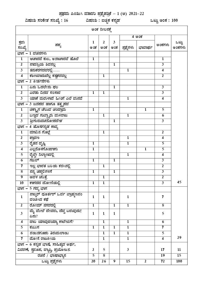 Karnataka 1st PUC Model Question Paper 2022 for Kannada Optional - Page 1