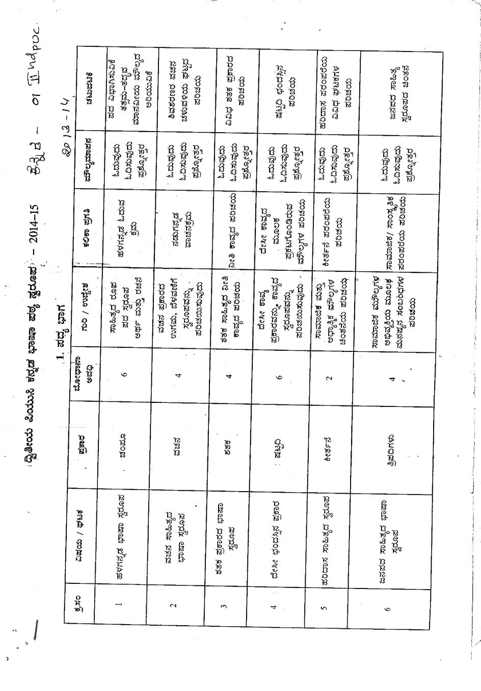 2nd PUC Syllabus for Kannada - Page 1
