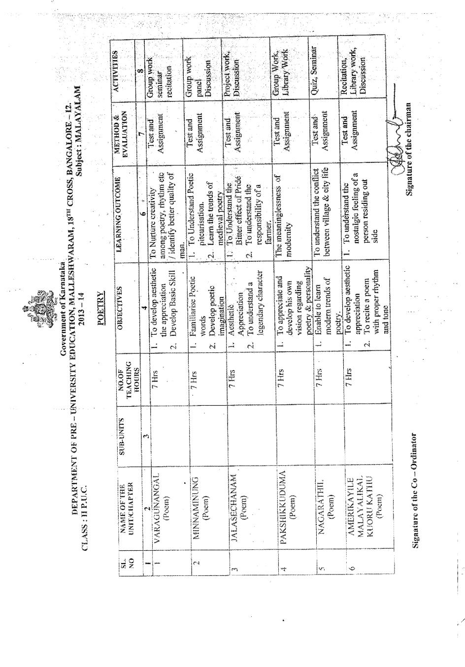 2nd PUC Syllabus for Malayalam - Page 1