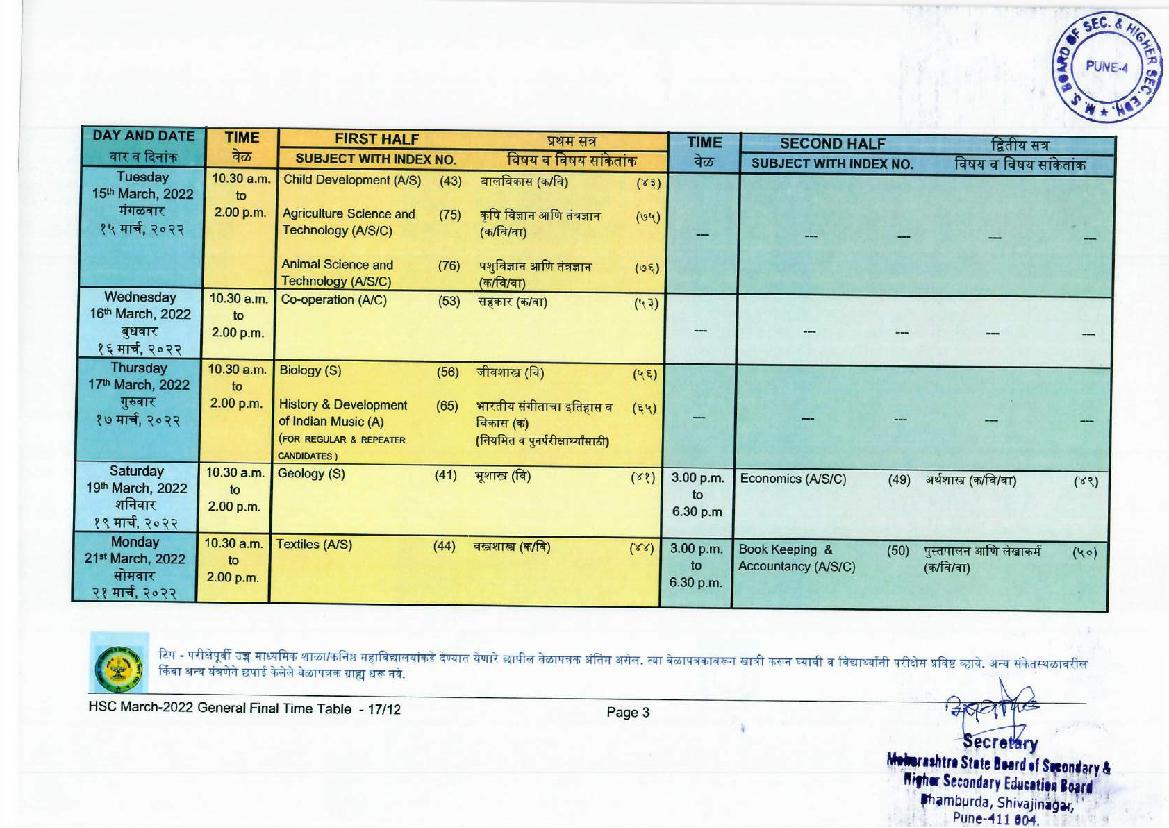 Maharashtra Board HSC Time Table 2022 (Out) Check Revised MSBSHSE 12th Commerce, Arts, Science
