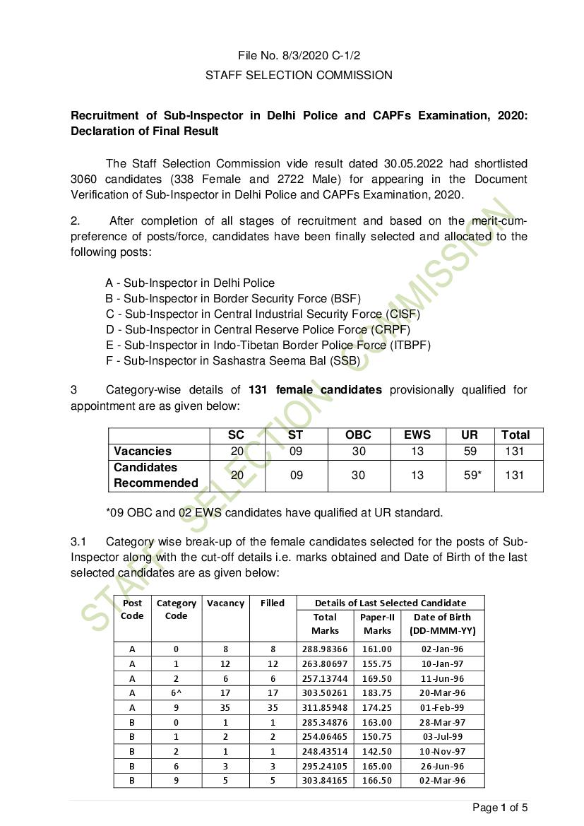 SSC CPO 2020 Cut Off Final - Page 1