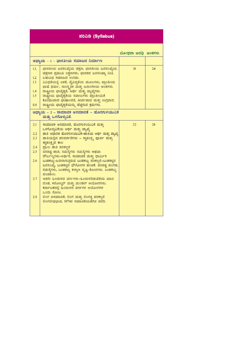 2nd PUC Syllabus for Sociology - Page 1