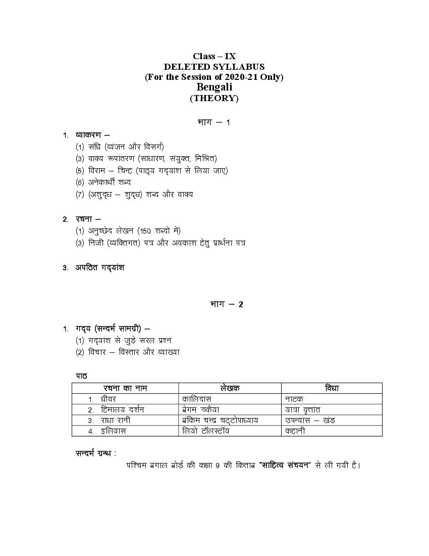 Uttrakhand Board Class 9 Syllabus 2020-21 (Deleted) - Page 1