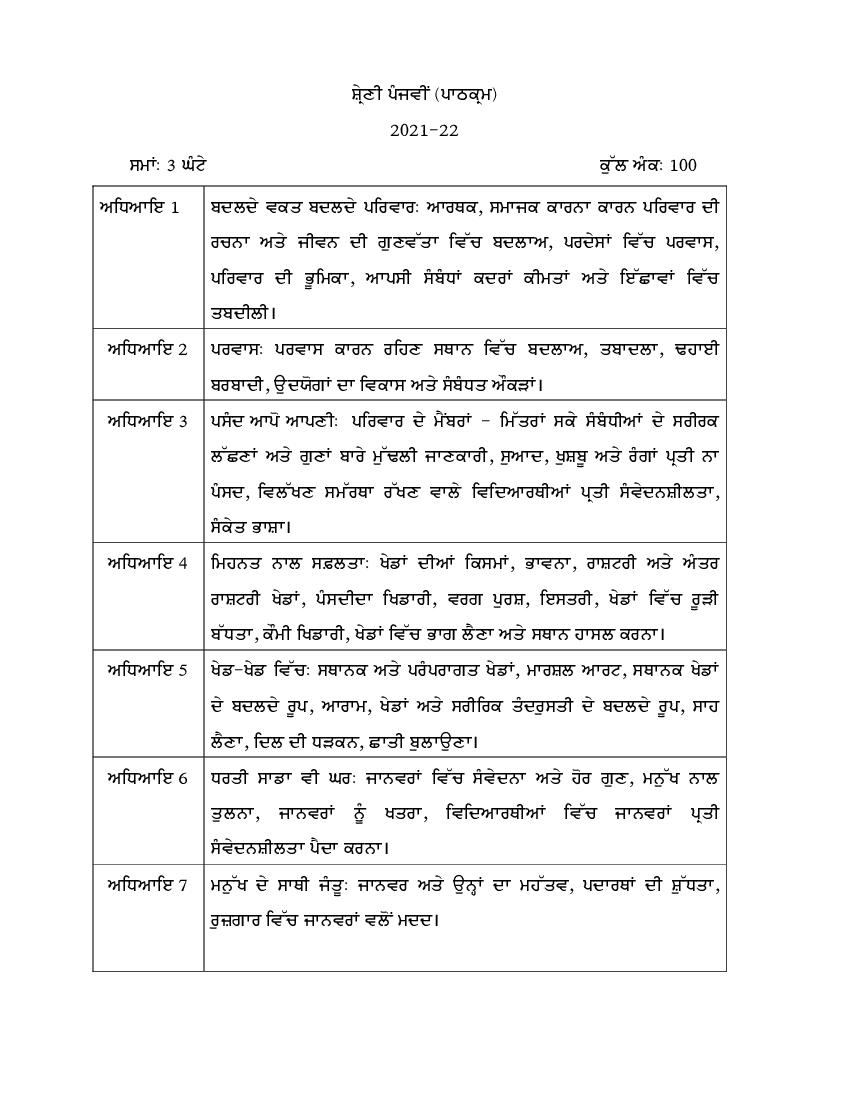 PSEB Syllabus 2021-22 for Class 5 EVS - Page 1