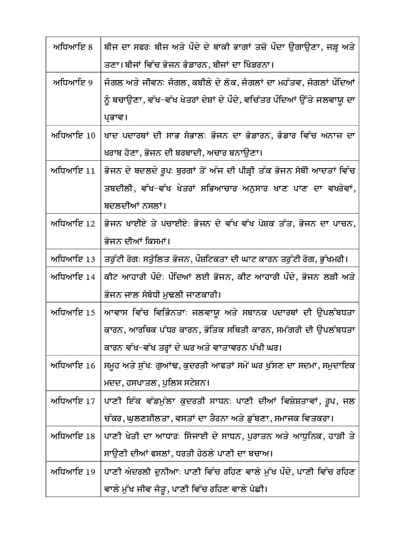 Class 5th, EVS, PSEB