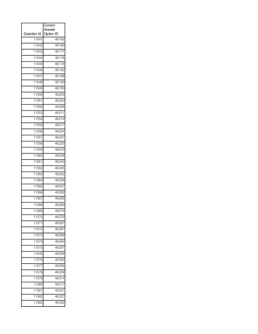DUET 2021 Answer Key MA Italian - Page 1 of 3