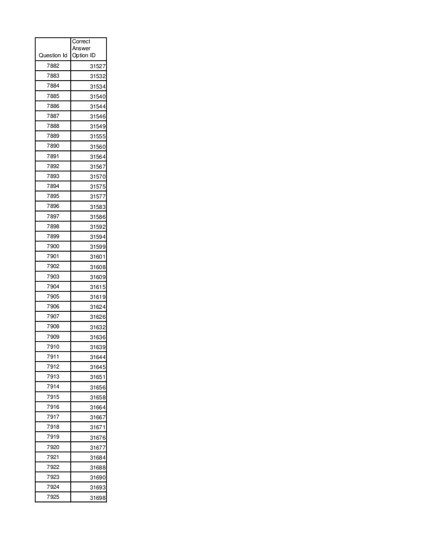 DUET 2021 Answer Key MA Japanese - Page 1 of 3