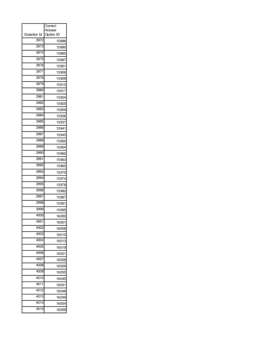 DUET 2021 Answer Key MA Life Long Learning and Extension - Page 1 of 3