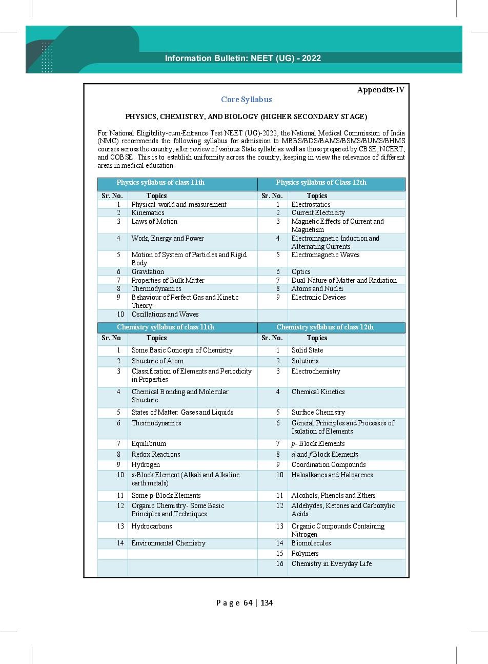 Important Questions For Neet 2023 Biology