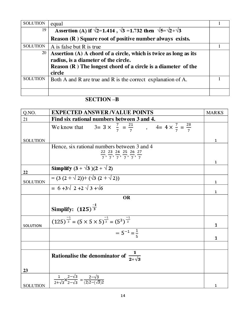 HBSE Class 9 Sample Paper 2024 Maths