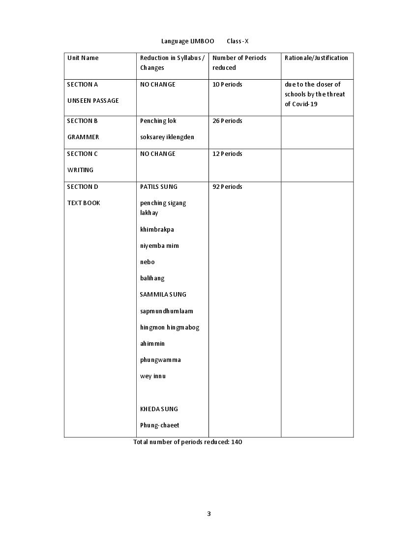 CBSE Class 10 Limboo Syllabus 2020-21 - Page 1