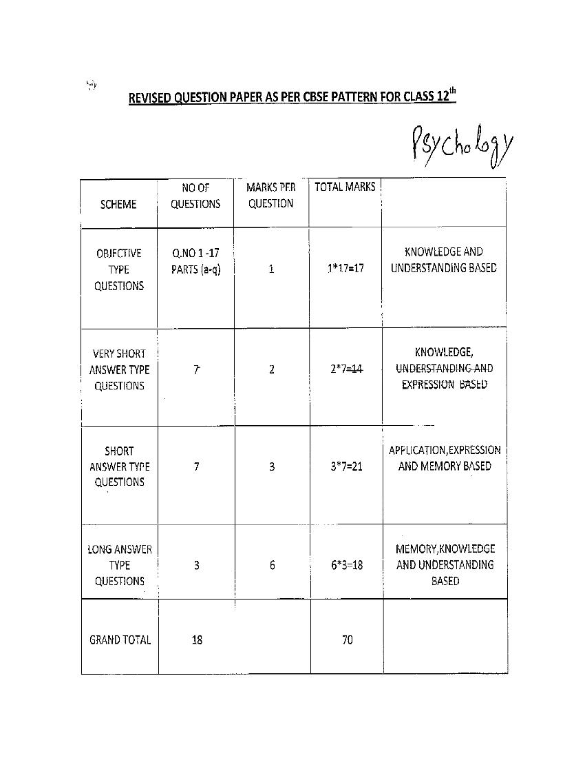 JKBOSE Class 12 Model Question Paper 2021 for Psychology - Page 1