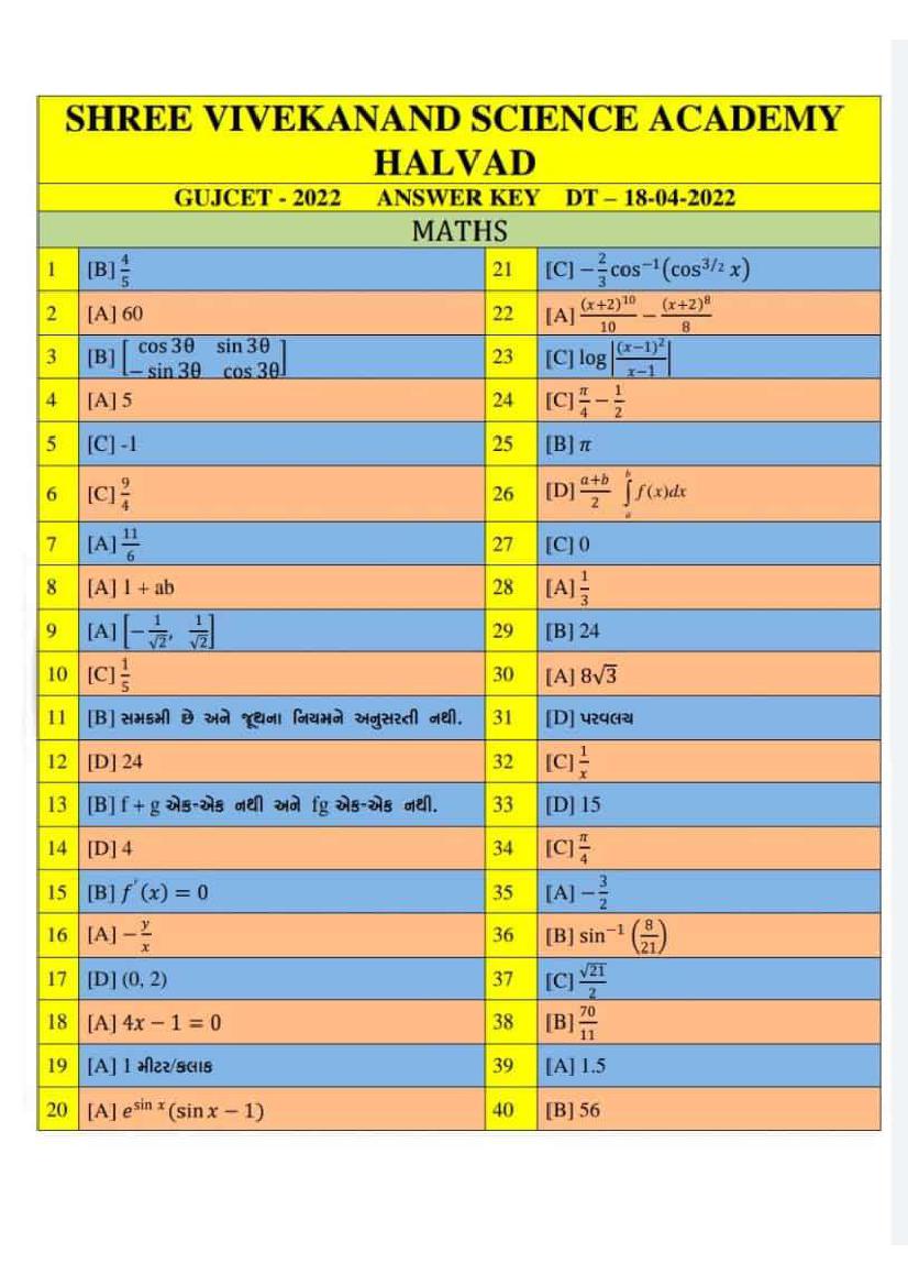 GUJCET 2022 Answer Key Mathematics by Shree Vivekanand Science Acacemy Halvad - Page 1