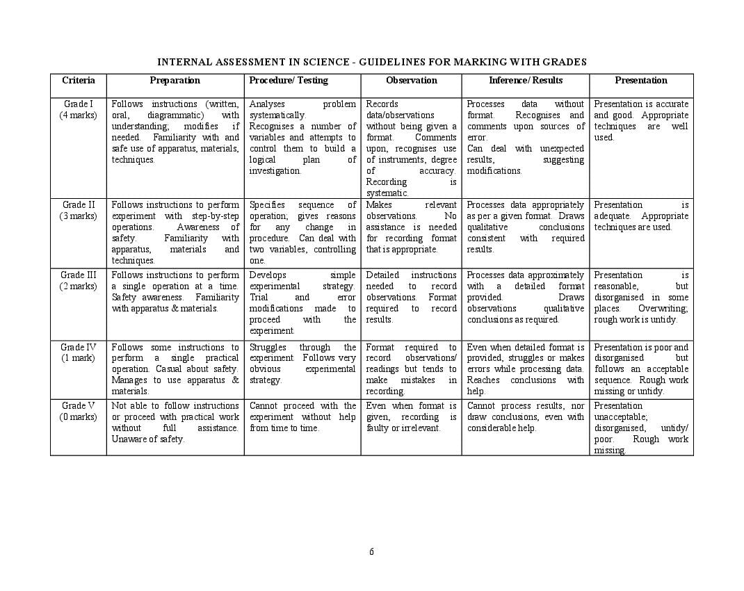 Icse Biology Syllabus 2023 For Class 9 Class 10