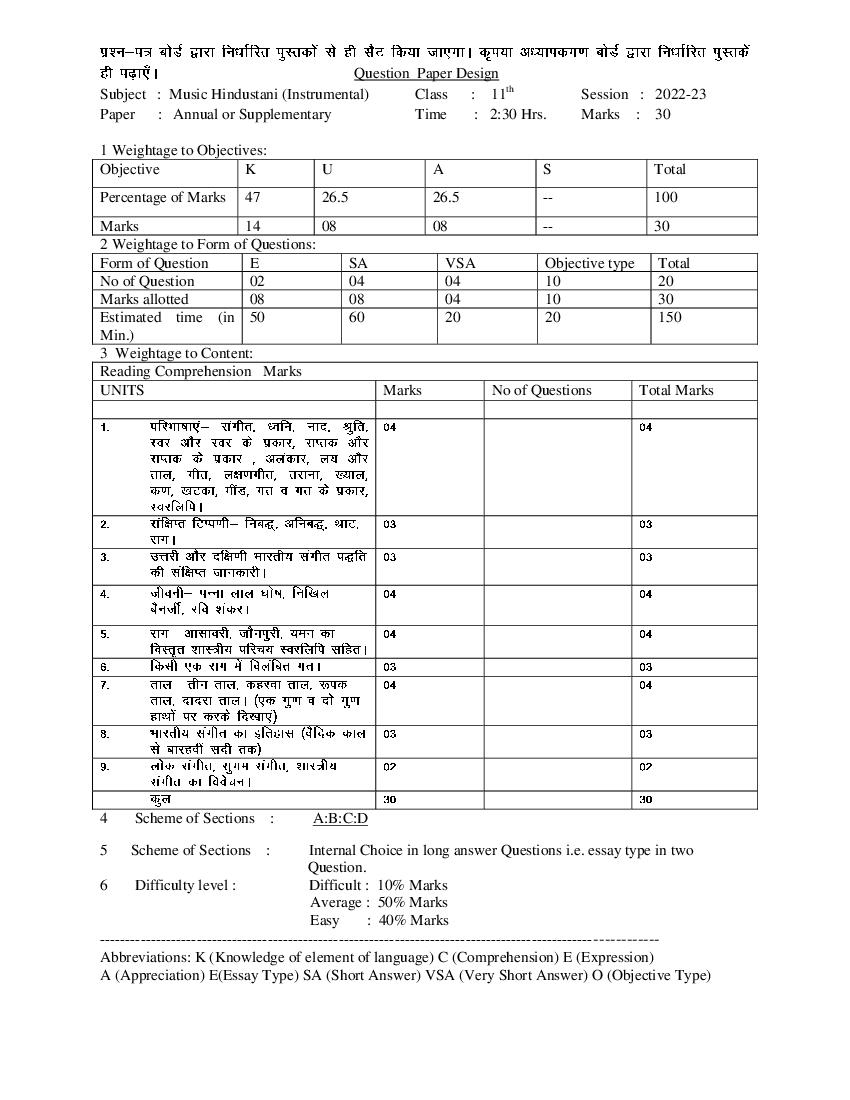 HBSE Class 11 Question Paper Design 2023 Music Hindustani (Instrumental) - Page 1