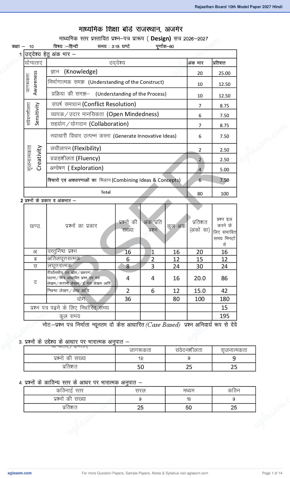 Rajasthan Board 10th Model Paper 2027 Hindi - Page 1 of 14