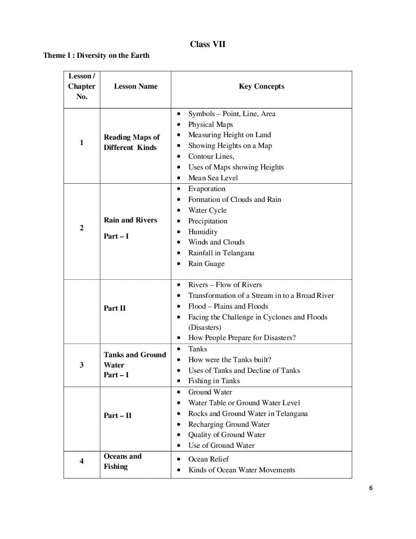 Telangana Class 7 Syllabus 2023 Social Studies - Page 1