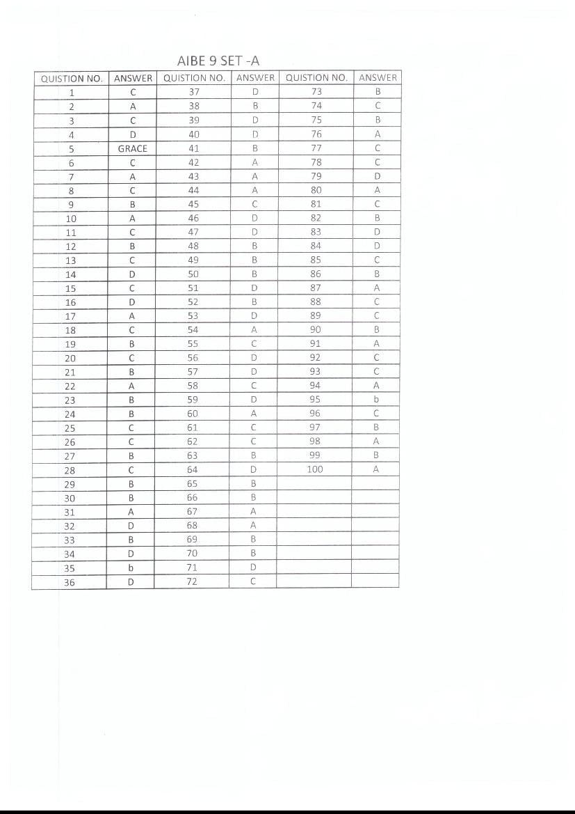 AIBE IX (9) 2016 Question Paper PDF with Answer Key