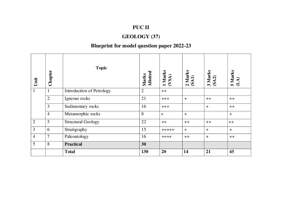Karnataka 2nd PUC Model Question Paper 2023 for Geology - Page 1