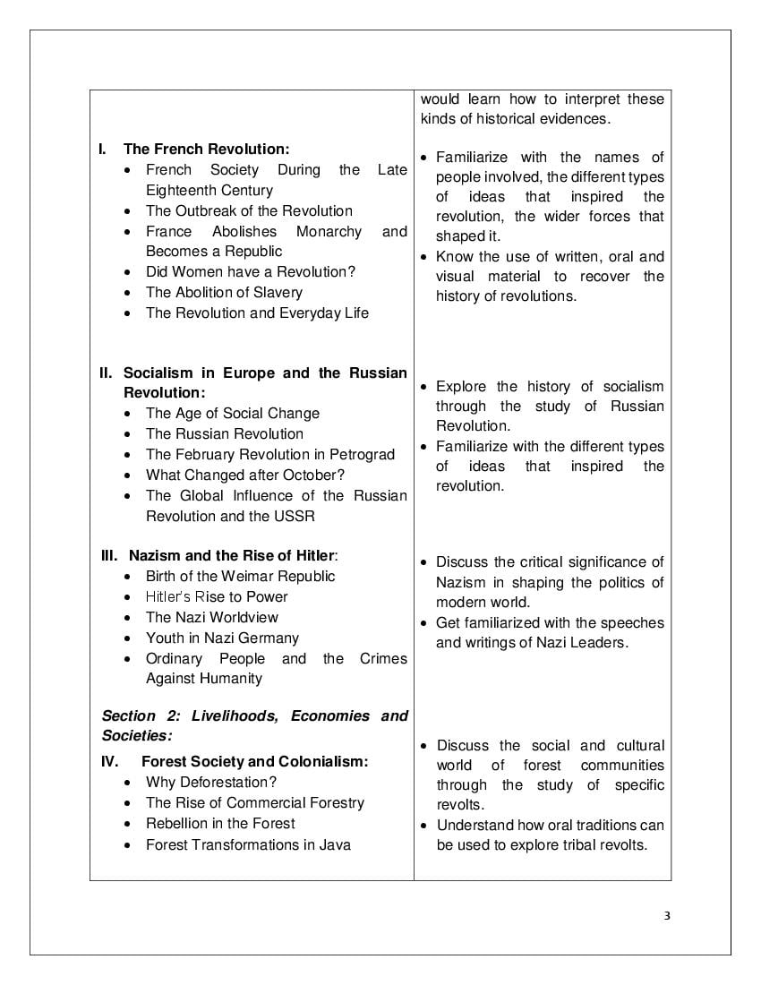 Cbse Class 9 Syllabus 2022 23 Social Science Term 1 Term 2 4095