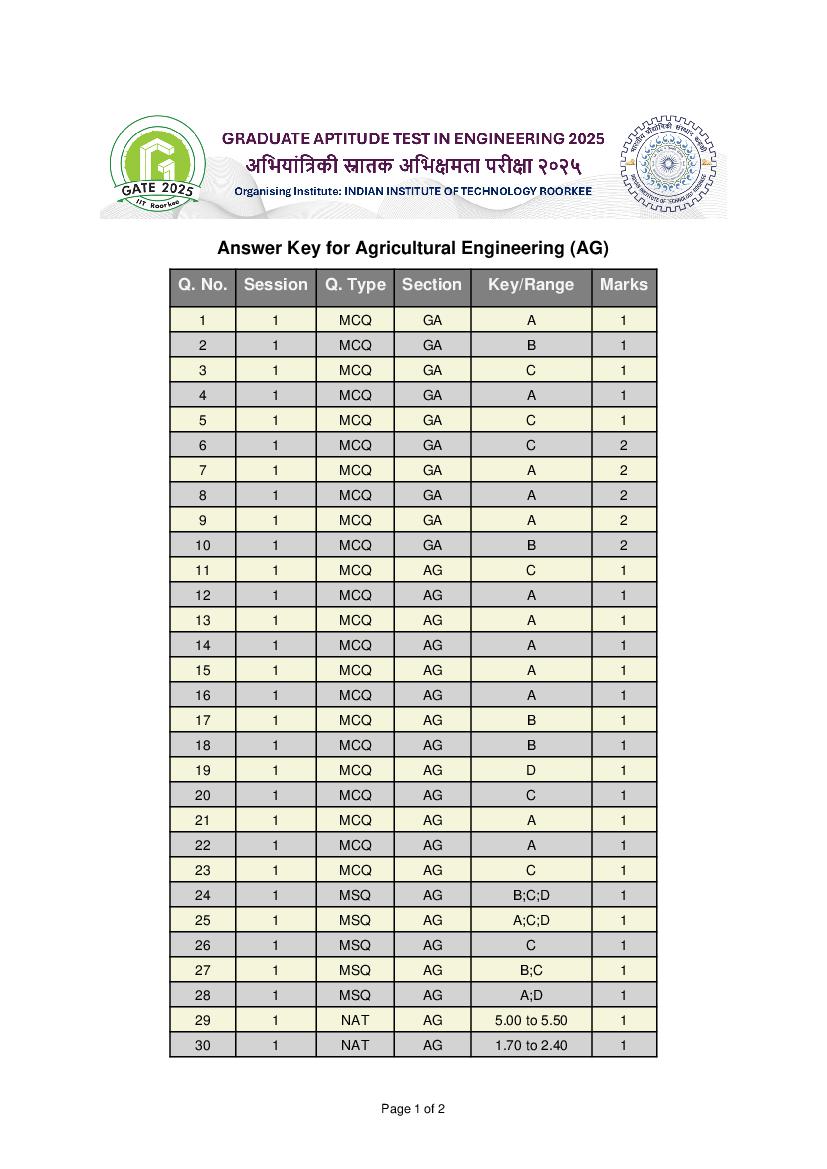 GATE 2025 Answer Key Agricultural Engineering (AG) - Page 1