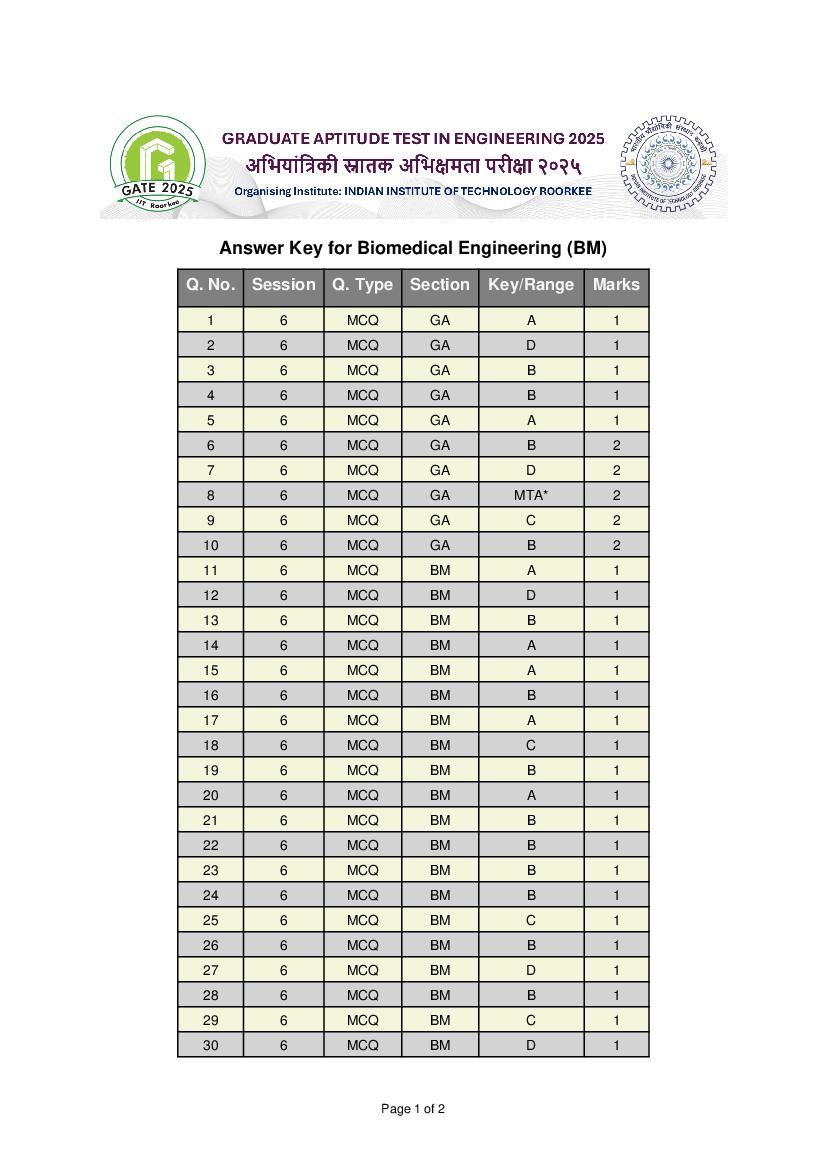 GATE 2025 Answer Key Biomedical Engineering (BM) - Page 1