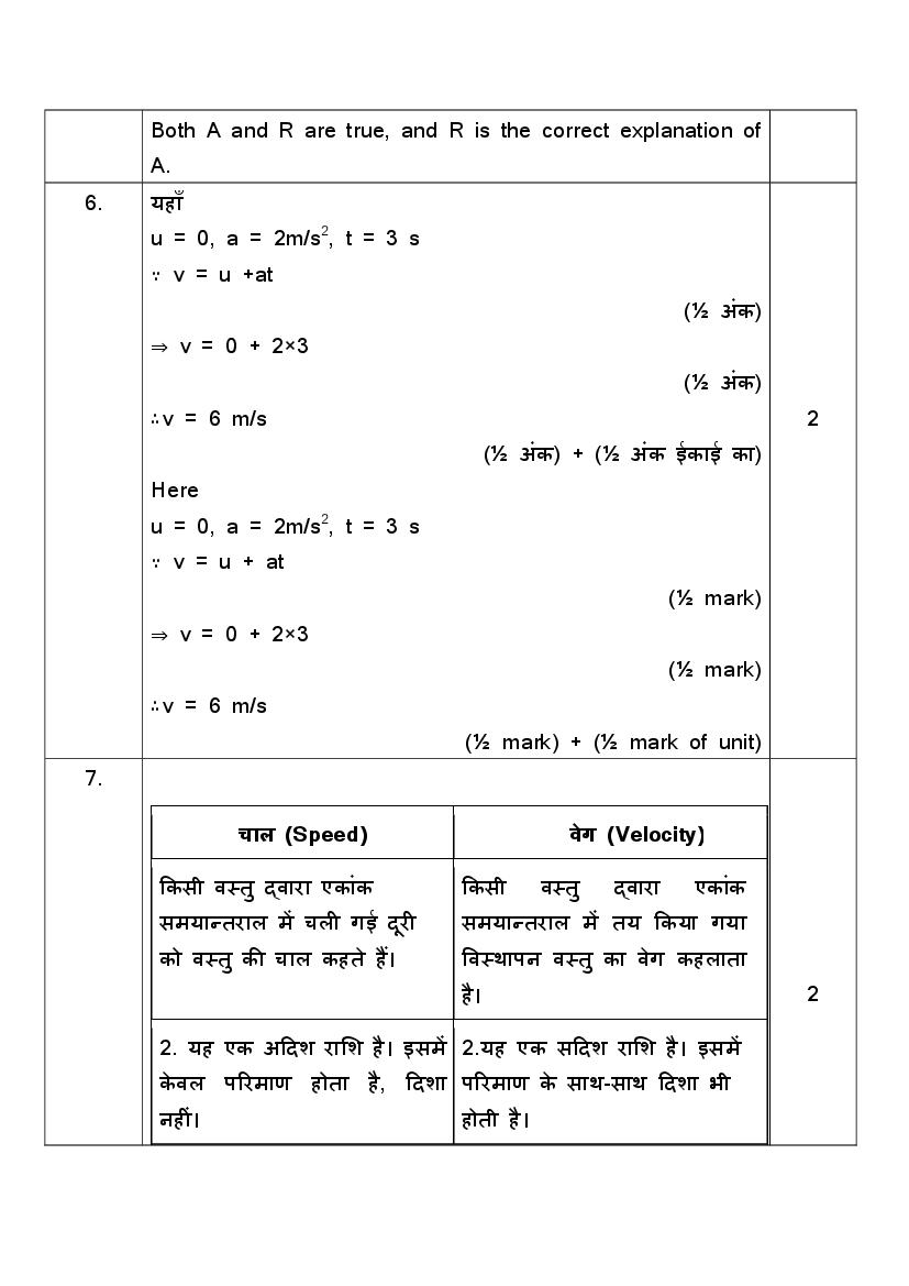 HBSE Class 9 Sample Paper 2024 Answers Science