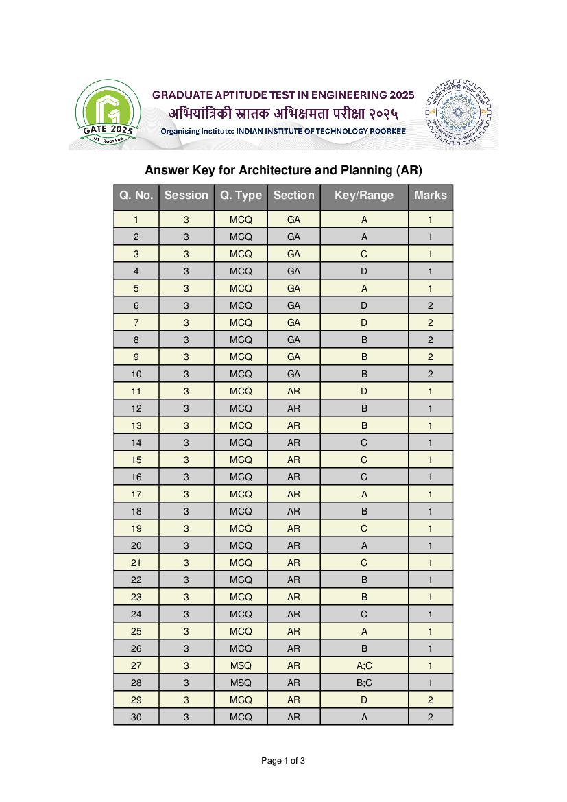 GATE 2025 Answer Key Architecture and Planning (AR) - Page 1