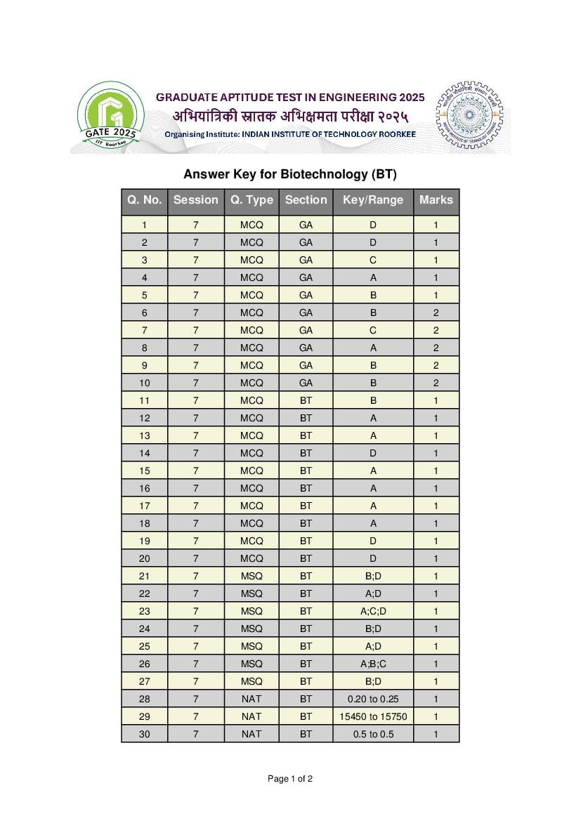 GATE 2025 Answer Key Biotechnology (BT) - Page 1